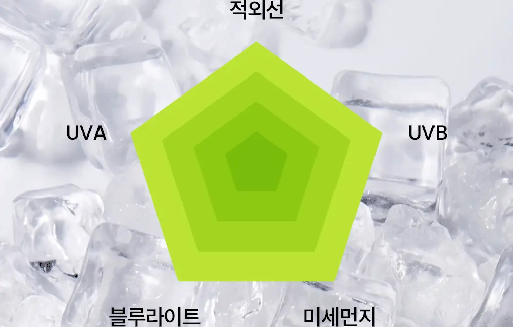 [화잘먹] 비플레인 녹두 쿨링 수분 선크림 50ml 1+1 기획 상세페이지 19